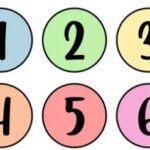 Daily Numerology march 1 2026